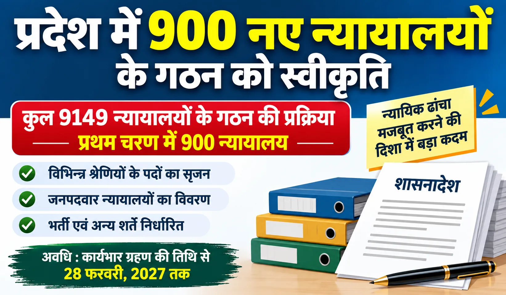 उत्तर प्रदेश में 900 नए न्यायालयों और पदों के सृजन को मंजूरी: जानिए किन जिलों को मिलेगा लाभ।