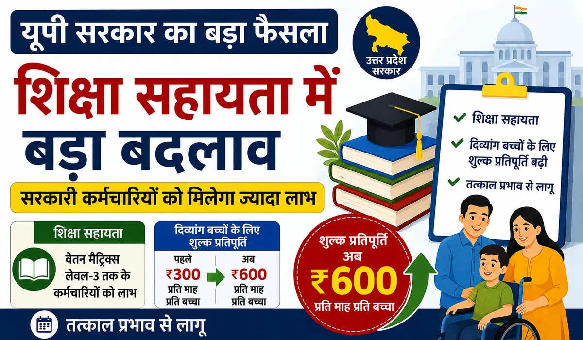 यूपी सरकार का बड़ा फैसला: अब सरकारी कर्मचारियों को शिक्षा सहायता का मिलेगा अधिक लाभ, दिव्यांग बच्चों के लिए शुल्क प्रतिपूर्ति हुई दोगुनी।