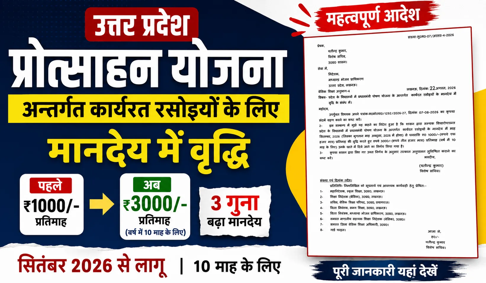 प्रधानमंत्री पोषण योजना: प्रदेश के रसोइयों के मानदेय में बढ़ोतरी, अब मिलेंगे 3000 रुपये प्रतिमाह