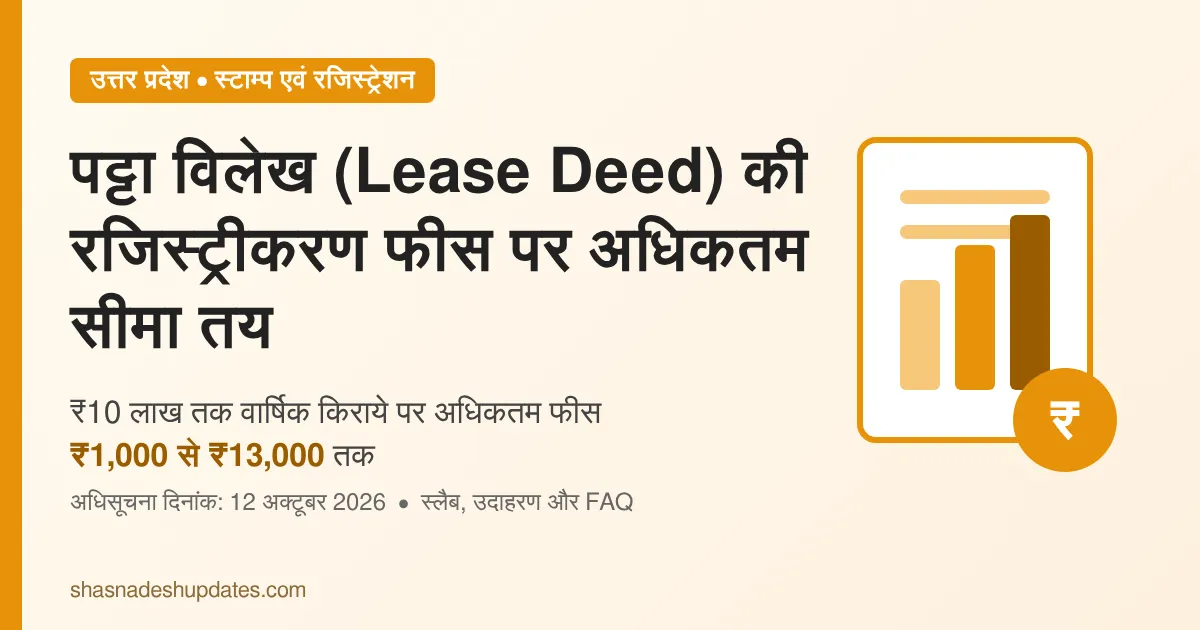 UP में पट्टा विलेख (Lease Deed) की रजिस्ट्रीकरण फीस पर अधिकतम सीमा तय: पूरी जानकारी