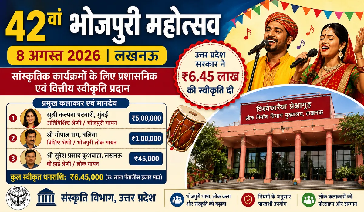 42वां भोजपुरी महोत्सव 2026: उत्तर प्रदेश सरकार ने सांस्कृतिक कार्यक्रमों के लिए ₹6.45 लाख की मंजूरी दी।